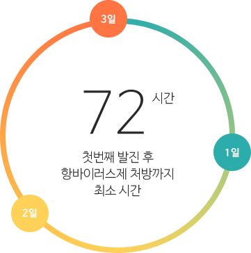 발병 72시간내에 내원